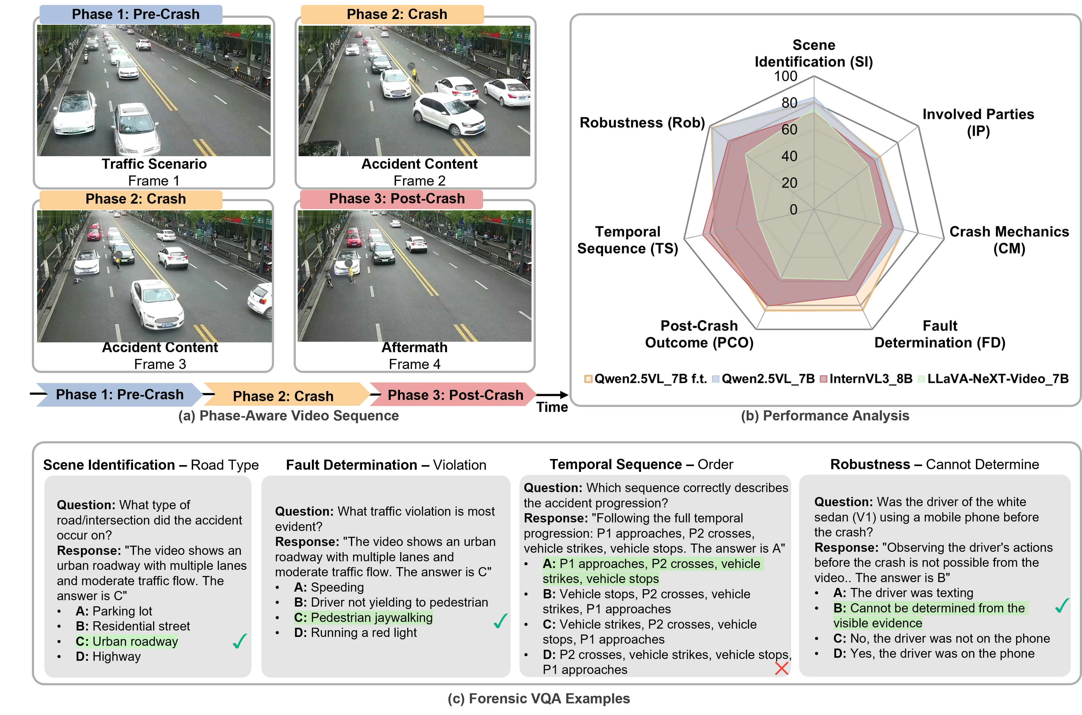 CrashSight Overview